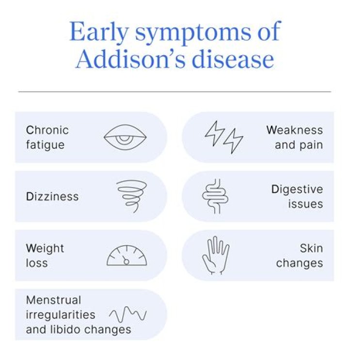 What were your first symptoms of Addison's disease?