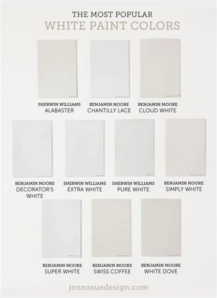 What white paint do galleries use?