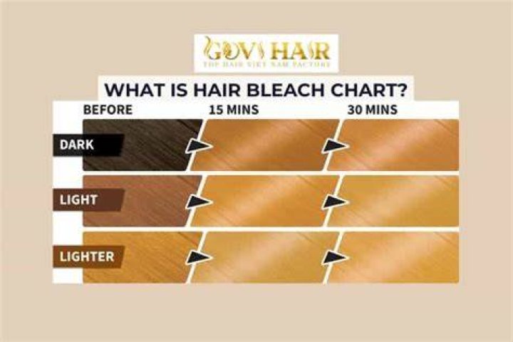 What will happen if I bleach my brown hair?