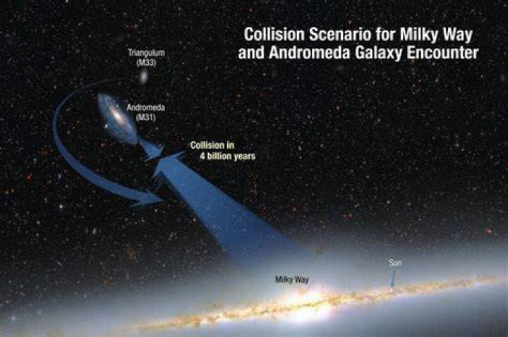 What will happen when we merge with Andromeda?