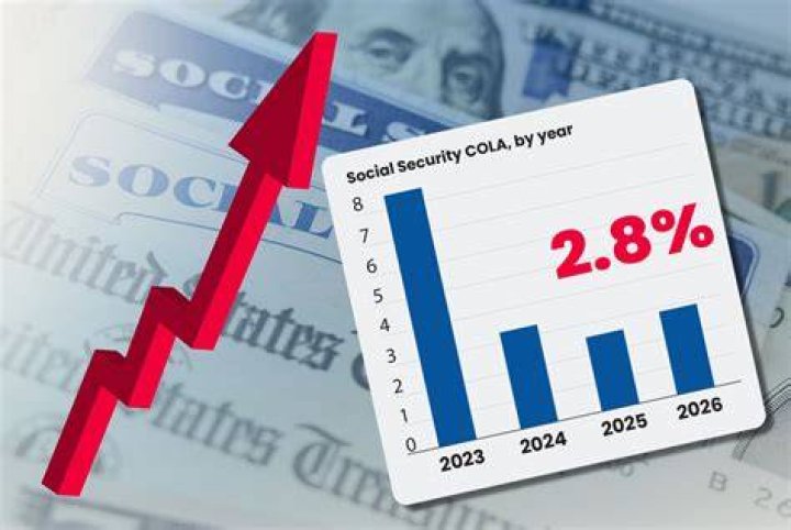What will the COLA increase be for 2022?