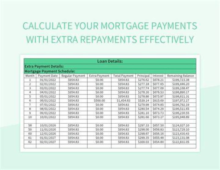 What would a mortgage payment be on 80 000?