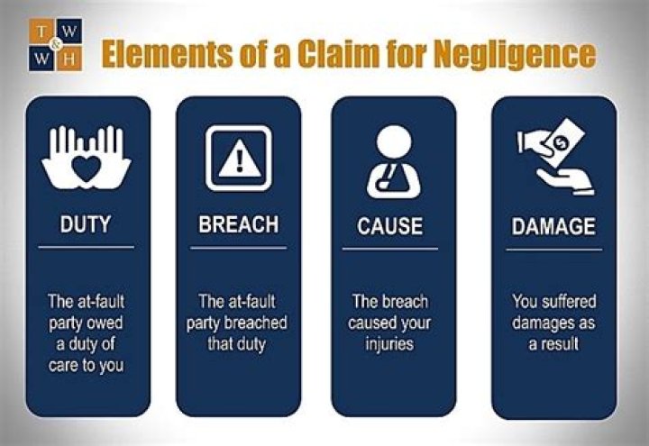 What would a patient have to prove to claim negligence?