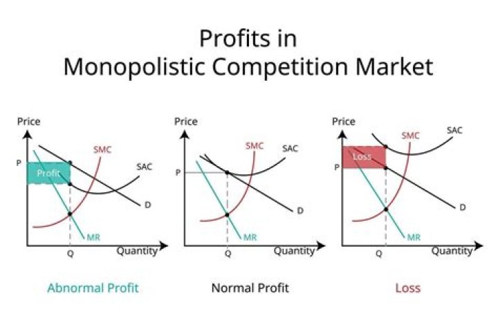 What would happen if every market was ruled by monopolistic competition?