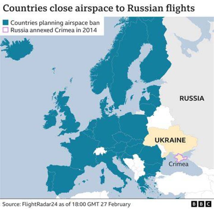 What would happen if Russian planes enter UK airspace?