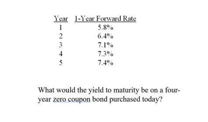 What would the yield to maturity be on a four year zero coupon bond purchased today?