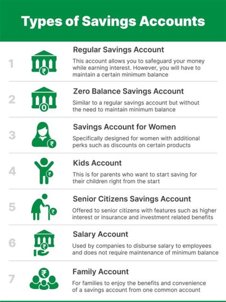 What would you need to start a savings account?