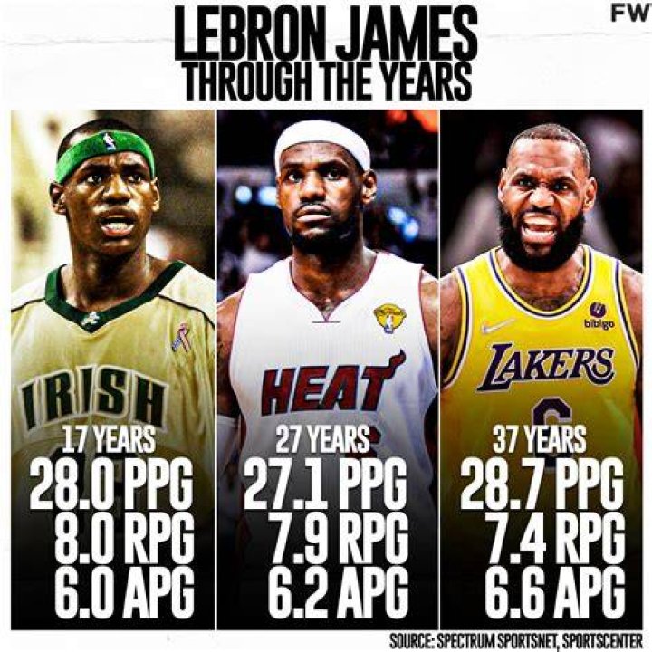 What year was LeBron 32?