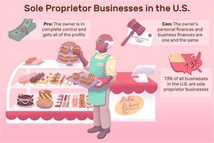What you need to know about starting a sole proprietorship?
