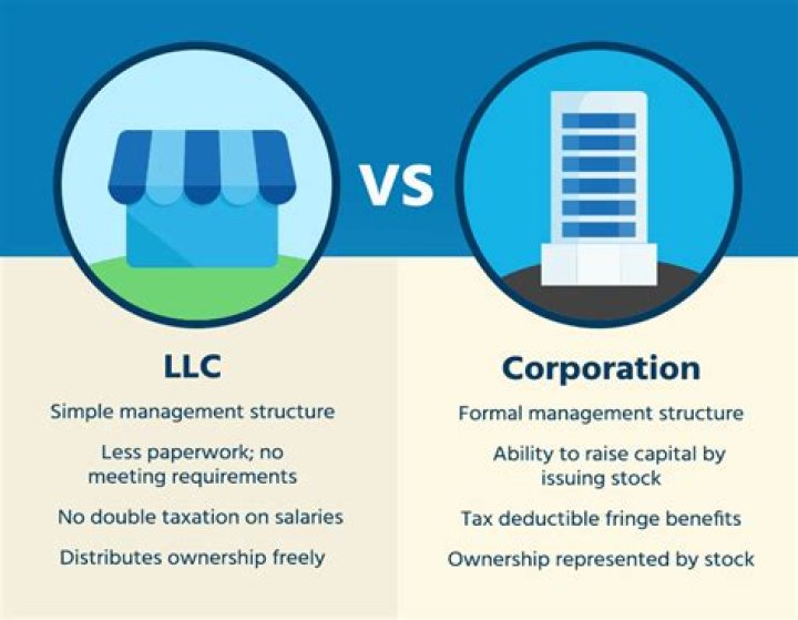 Whats the difference between company and corporation?