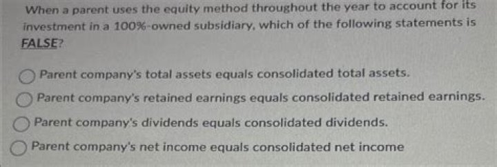 When a parent company uses the equity method?