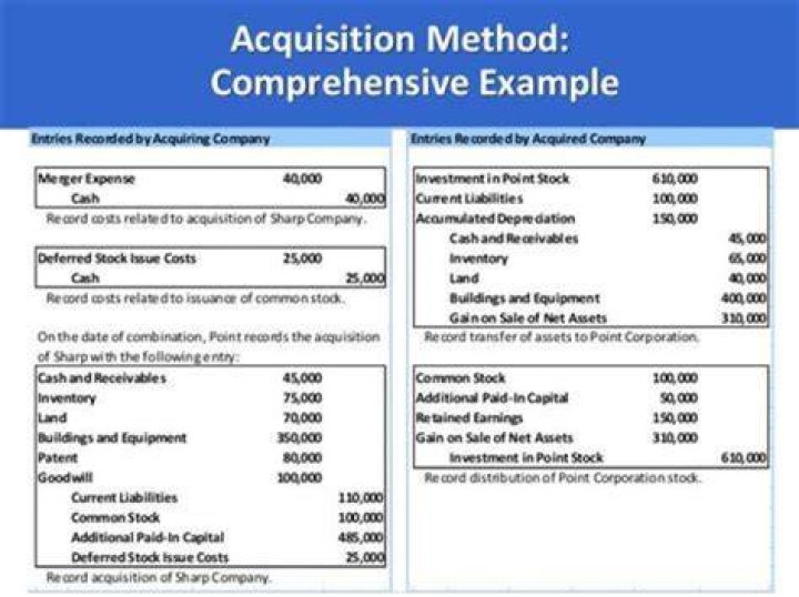 When an acquirer accounts for a business combination?