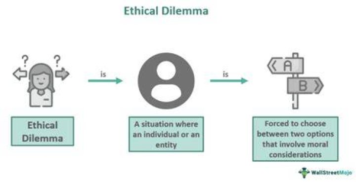 When an ethical dilemma arises in an organization?