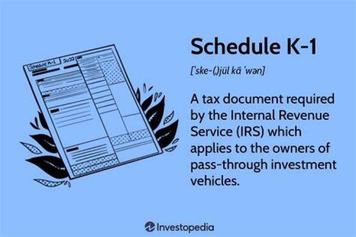 When are you required to file a schedule K 1?