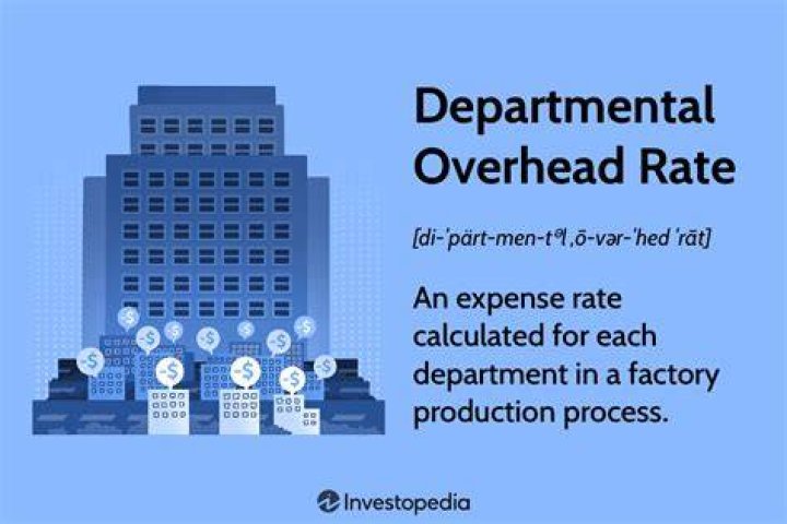 When calculating a departmental overhead rate what should the denominator be?