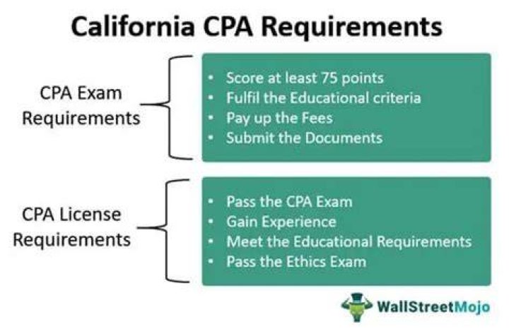 When can I renew my CA CPA license?