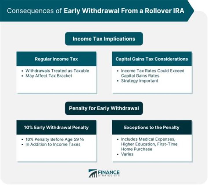 When can IRA money be withdrawn?