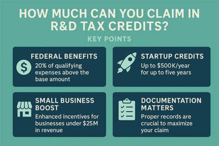 When can you claim RD tax credits?