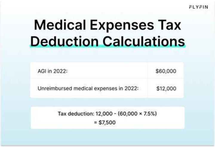 When can you deduct healthcare expenses?