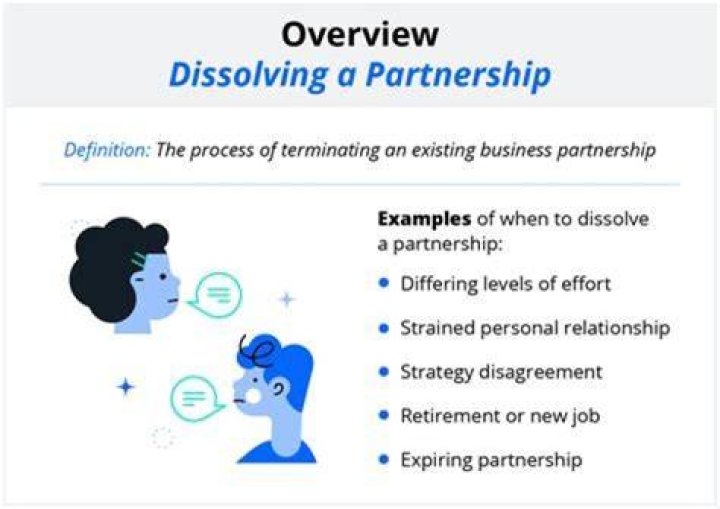 When can you dissolve a partnership?