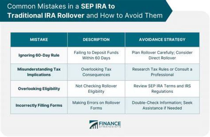 When can you rollover a traditional IRA?