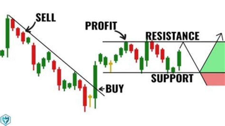 When can you tell if the market is efficient?