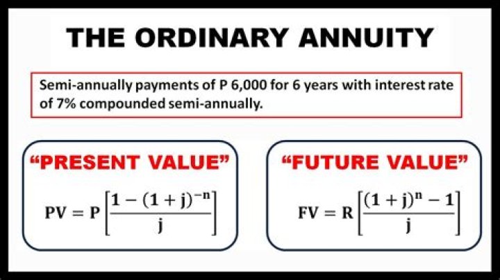 When did annuity start?