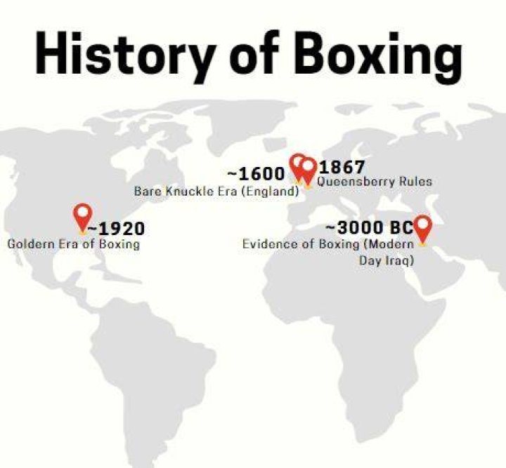 When did boxing come to India?