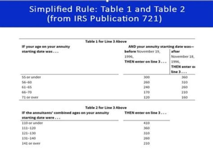 When did CSRS end and FERS start?