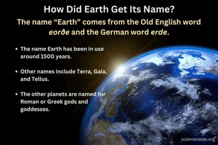 When did Earth get its name?