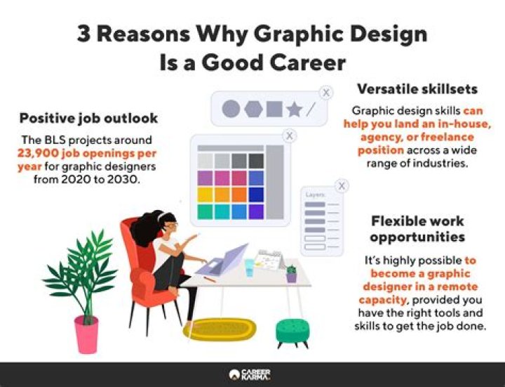 When did graphic design become a thing?