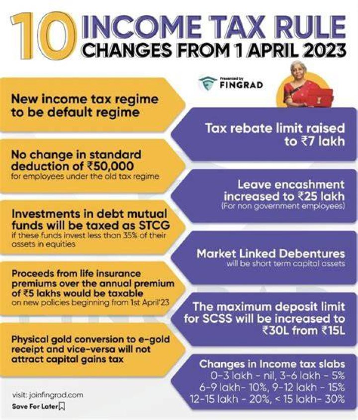 When did new income tax regime come into effect?