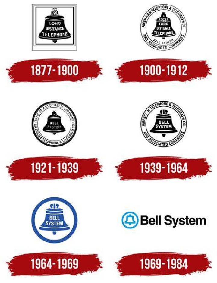 When did the Bell System breakup?