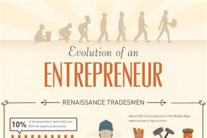 When did the entrepreneurship era start?