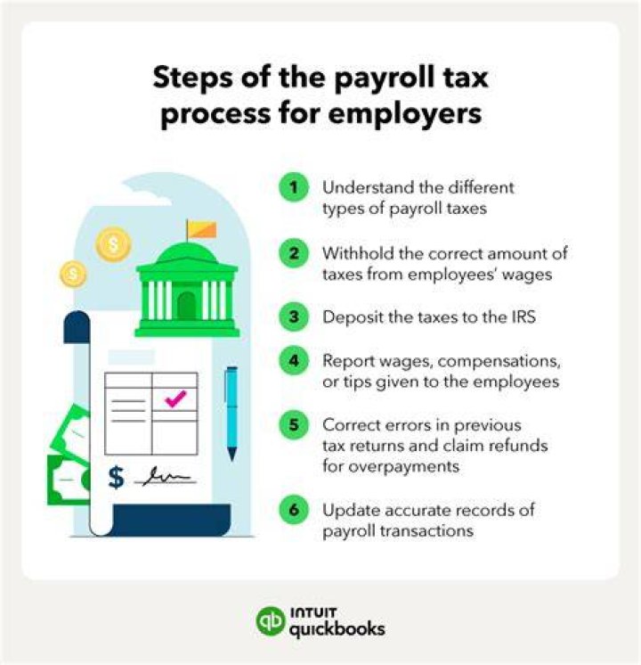 When do employers have to withhold payroll taxes?