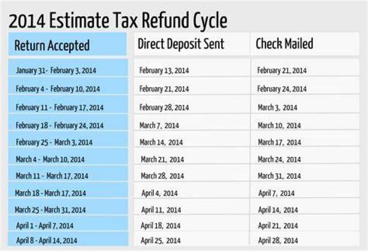 When do I get my tax refund in 2019?