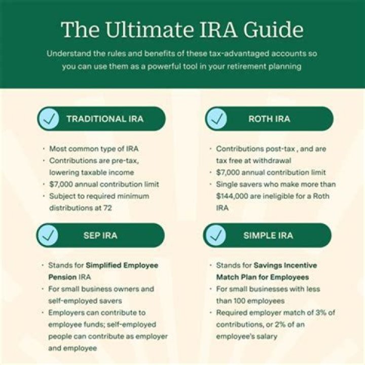 When do I have to pay taxes on my IRA withdrawals?