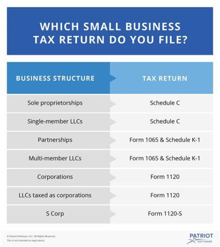 When do I need to file a business tax return?
