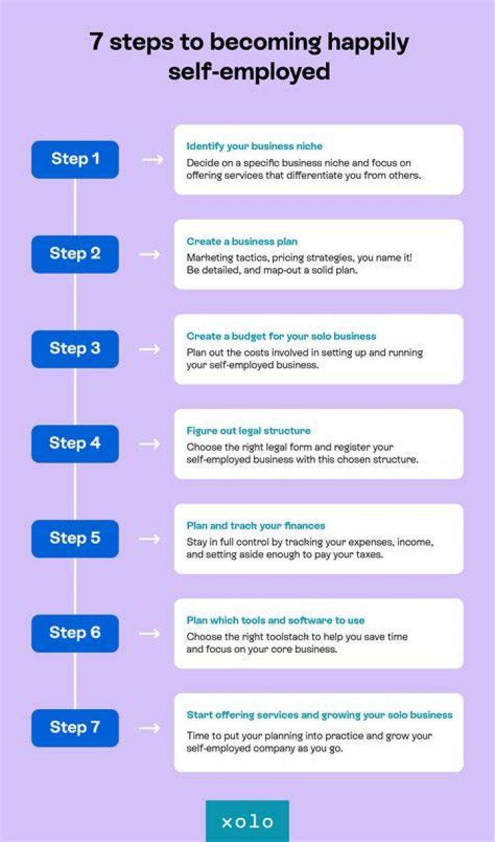 When do you become a self employed person?