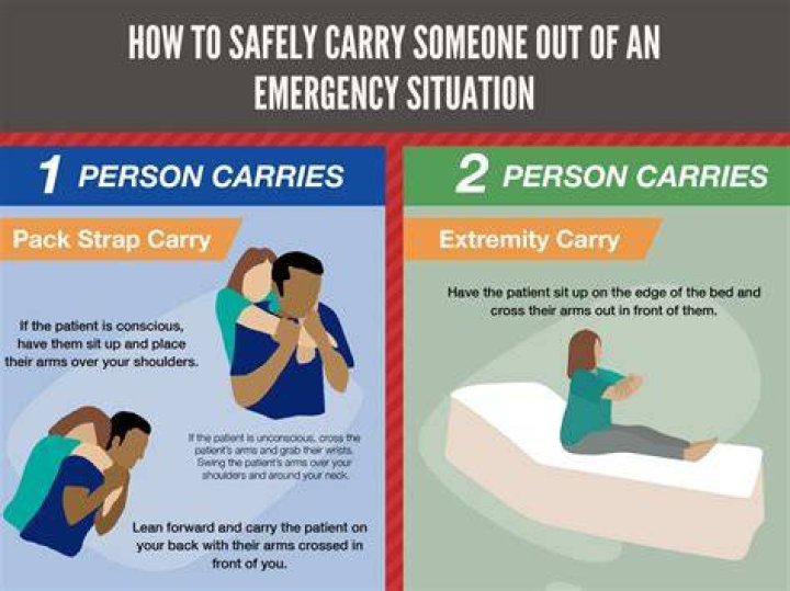 When do you have to carry back a Nol?