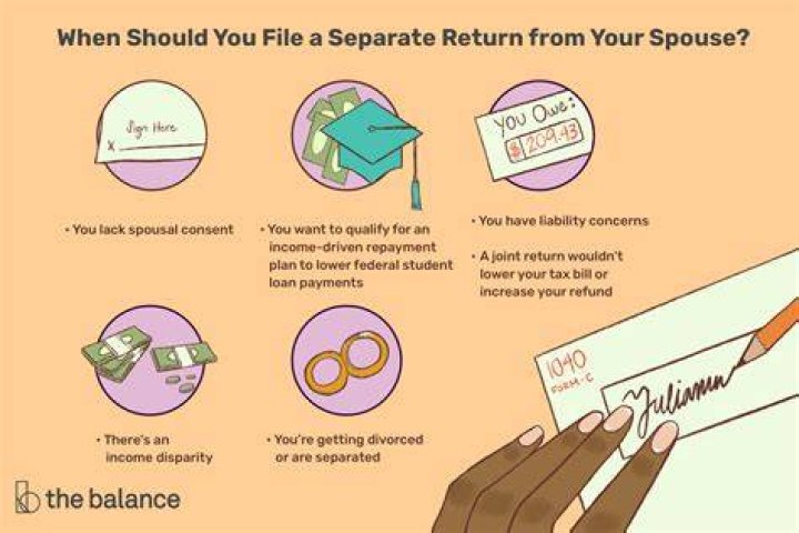 When do you have to file a separate tax return with your spouse?