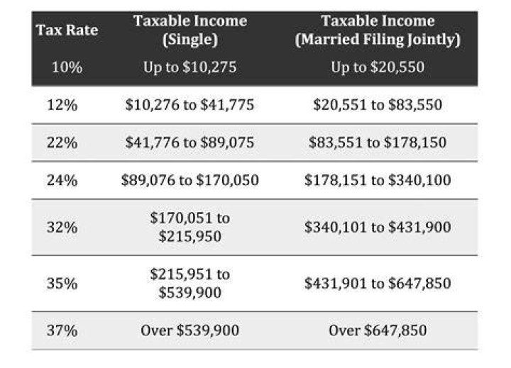 When do you have to file taxes as a married couple?