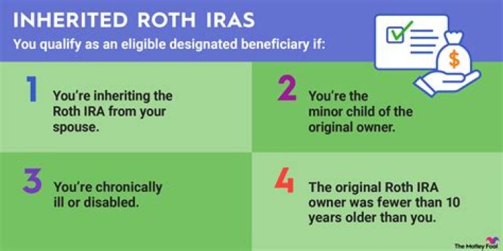 When do you have to make a distribution to an inherited IRA?