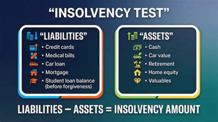 When do you have to prove insolvency with the IRS?
