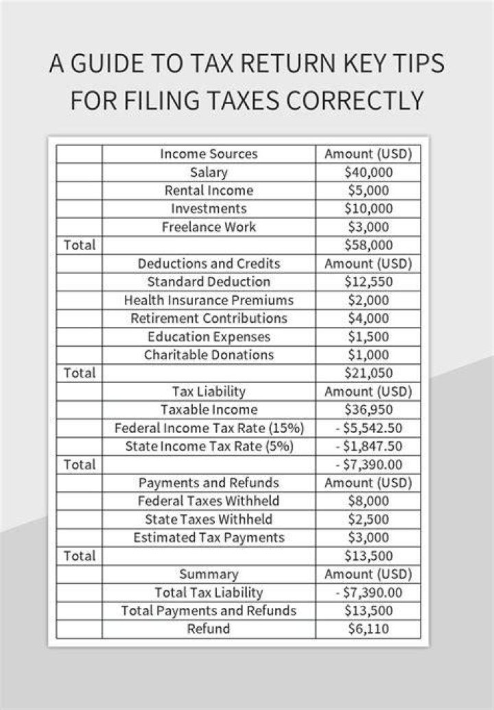 When does a 65 year old have to file a tax return?