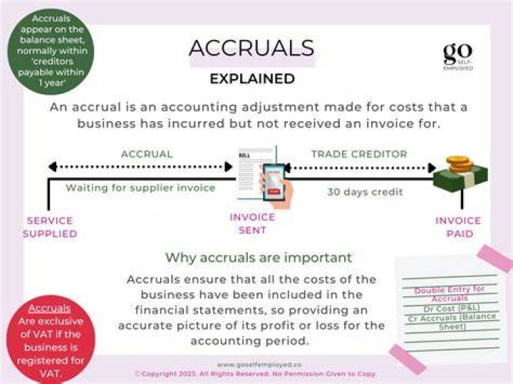 When does a C corporation have to use accrual accounting?