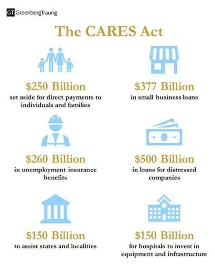 When does the CARES Act go into effect?