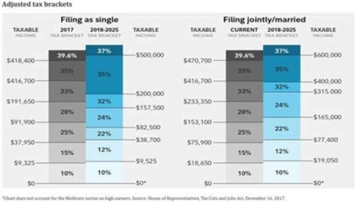 When does the IRS issue tax refunds for 2018?
