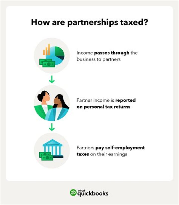 When does the partnership tax year close for the selling partner?