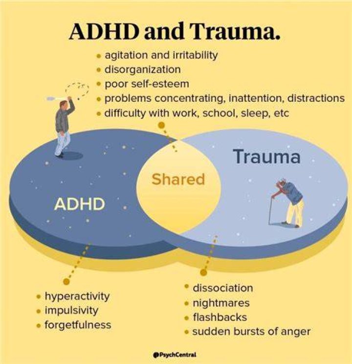 When does trauma look like ADHD?